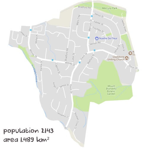 Maths Tutoring Near Me